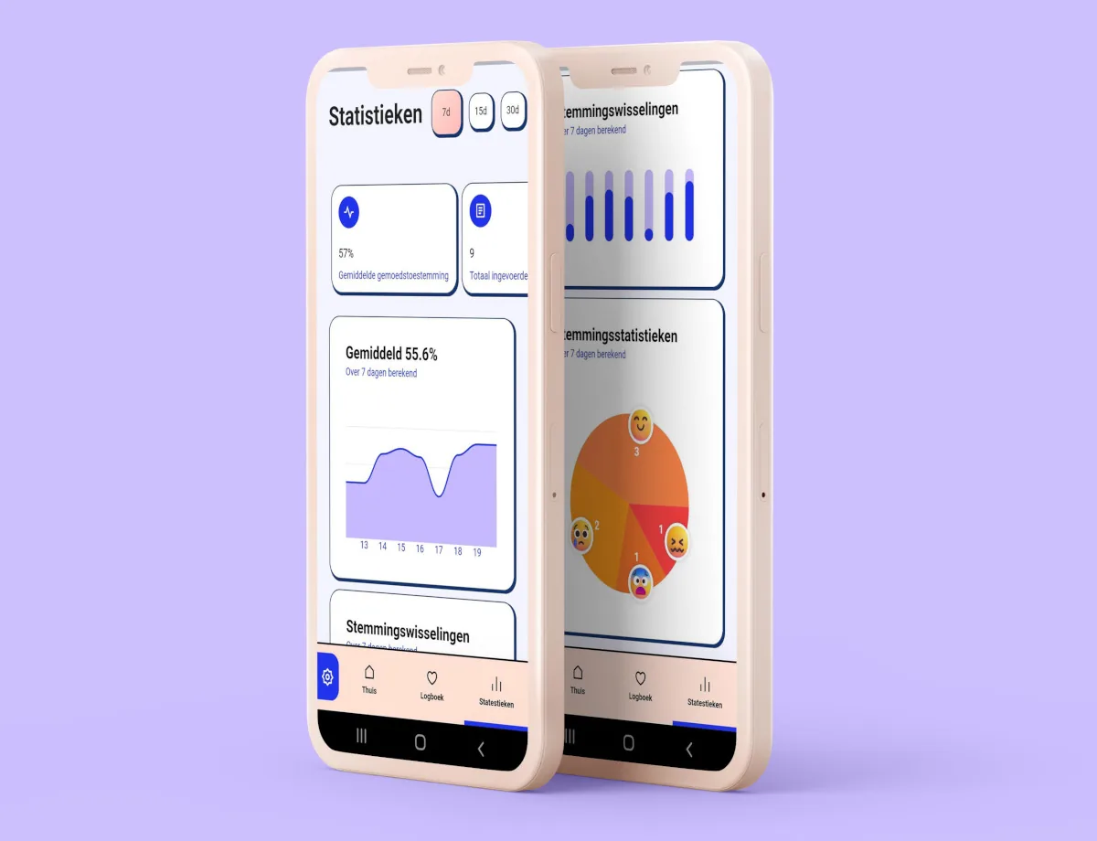 Twee telefoons met de statistieken in Moodnu: een grafiek van je gemiddelde stemming, je stemmingswisselingen over zeven dagen en een taartdiagram van hoe vaak je welk gevoel had.